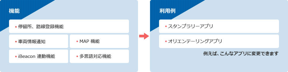 機能・利用例