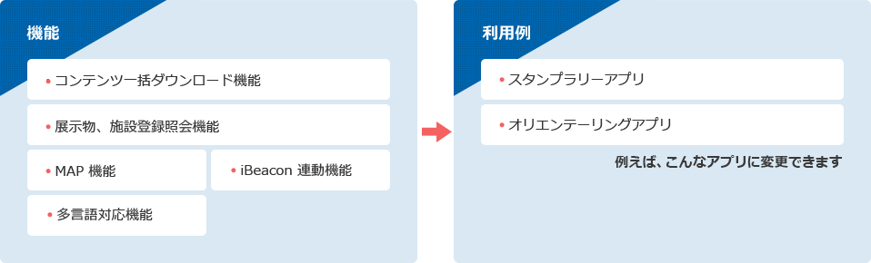 機能・利用例